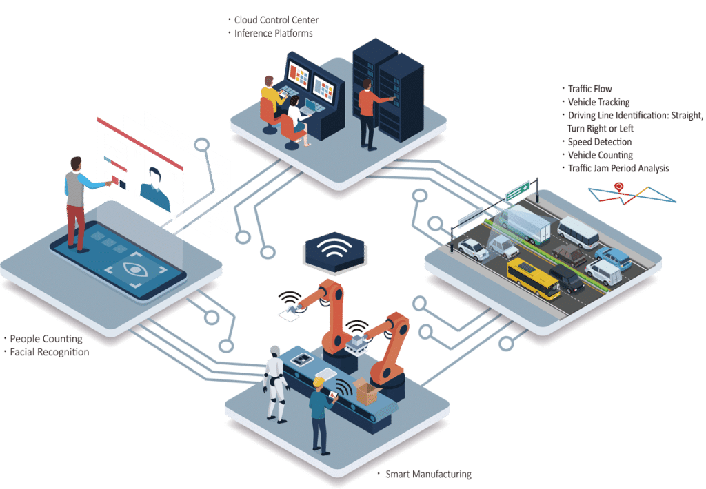 eye-of-iot