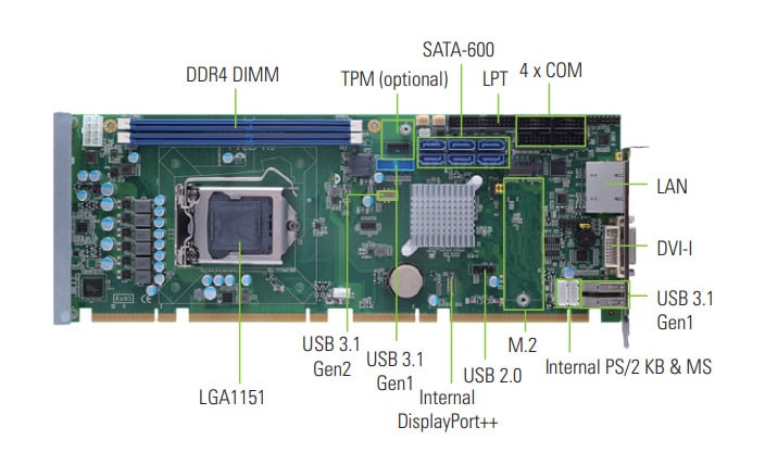 single board computer